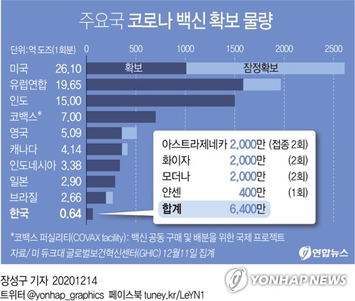 정은경 "백신공급 약속 제약사 3곳중 2곳과 연말까지 계약 목표"