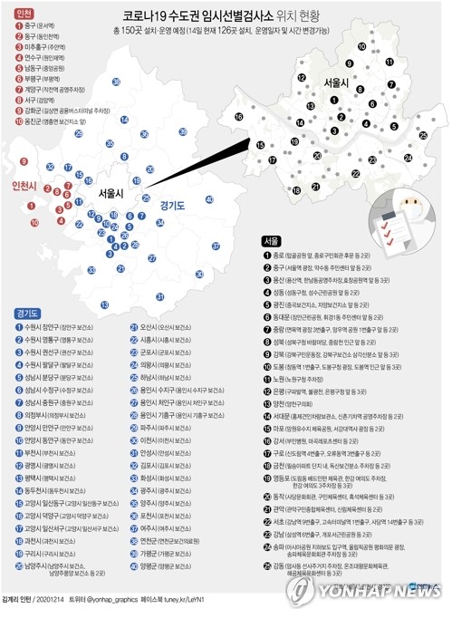 수도권 임시검사소서 1천140명 조기 발견…"운영기간 연장 논의"(종합)