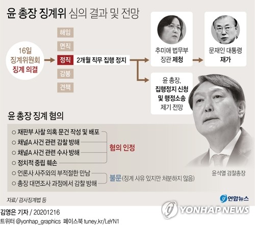 초유의 정직 위기 윤석열 거취는…"기사회생 vs 식물총장"