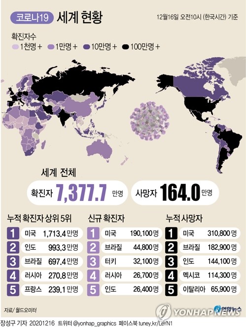 독일 27일 백신접종 시작…EU 연내 동시보급 추진