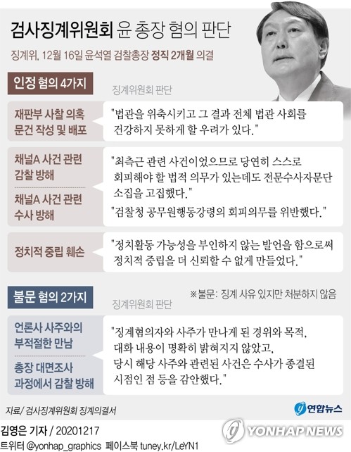 징계위 "尹 댓글수사 때와 정반대 모습"…檢 "상상력 동원"