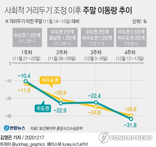 "코로나19에 휴일 없다" 임시 선별검사소 '진땀'…확산방지 총력