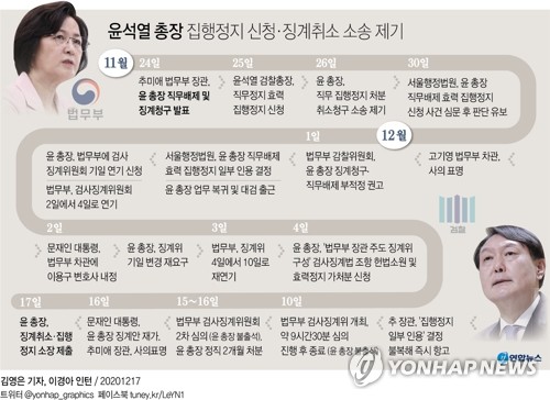 [팩트체크] 검찰총장이 대통령 피고 삼아 징계불복소송 가능?