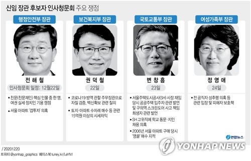 국회, 오늘 전해철·권덕철 인사청문회