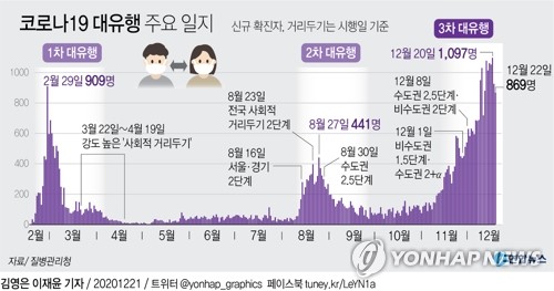 코로나19 하루 사망자 또 24명…"요양병원 시설내 감염 큰 문제"(종합)