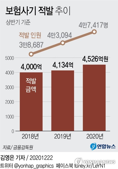 [SIU 보험조사파일] 종신보험으로 공짜 임플란트?…"사기범 전락"