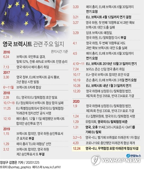 로밍요금에 비자까지, EU-영국 내년 1월부터 뭐가 바뀌나