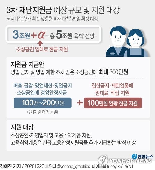 소상공인에 최대 300만원…'착한임대인' 70% 세액공제