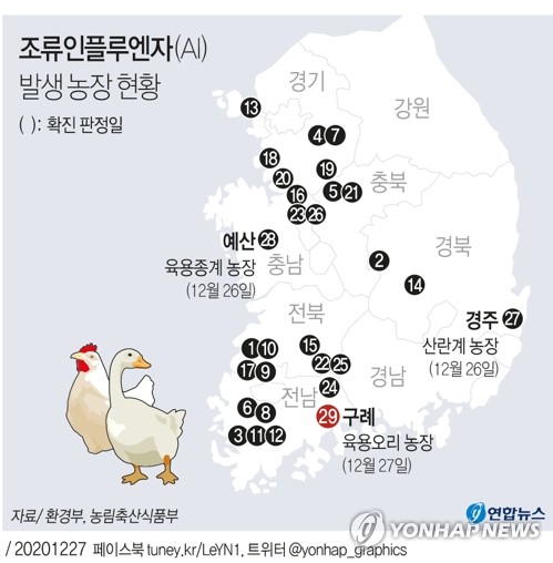 익산 종오리 농장에서 고병원성 AI 의심 사례 발생