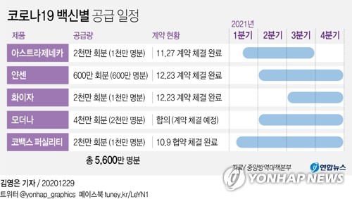 문대통령, 모더나CEO와 '2천만명분 백신 2분기부터 공급' 합의