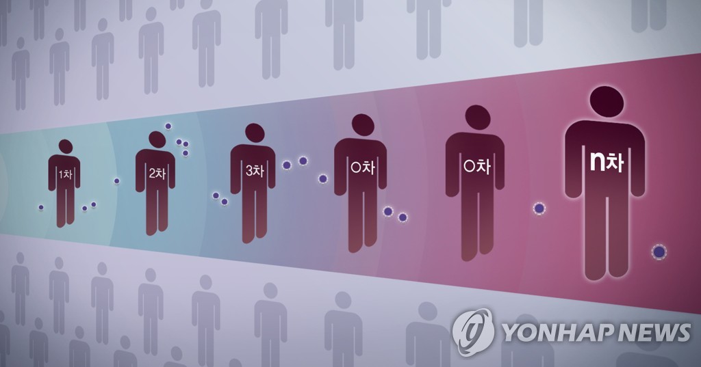 군포 과자제조업체 관련 닷새간 26명 확진…직원·가족 n차 감염