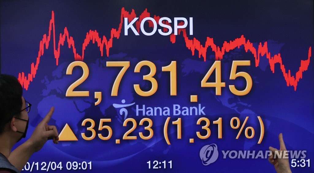 코스피 시총 상위 10종목 비중 48%…'역대급' 수준