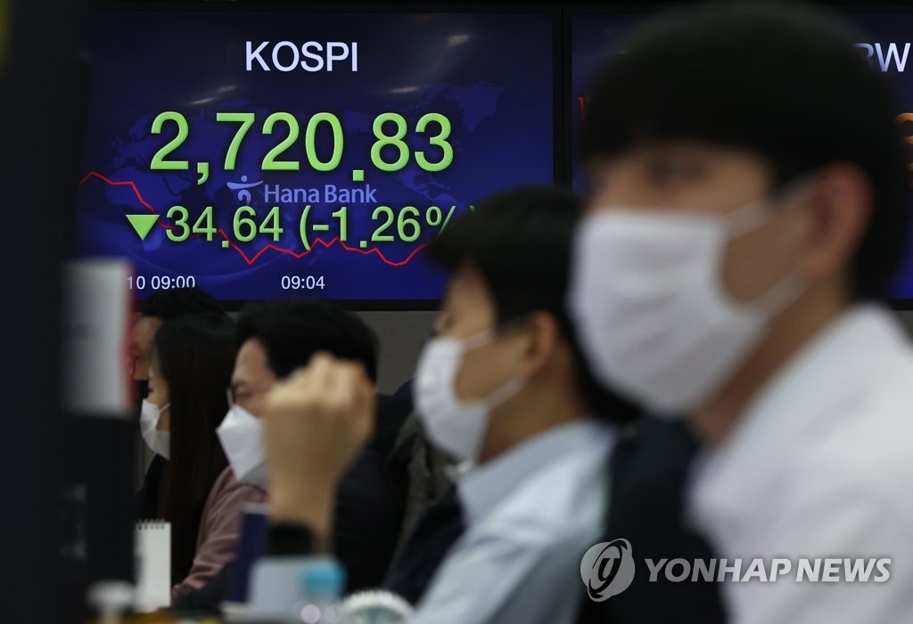 코스피, 0.33% 하락 마감…2,740대 밀려