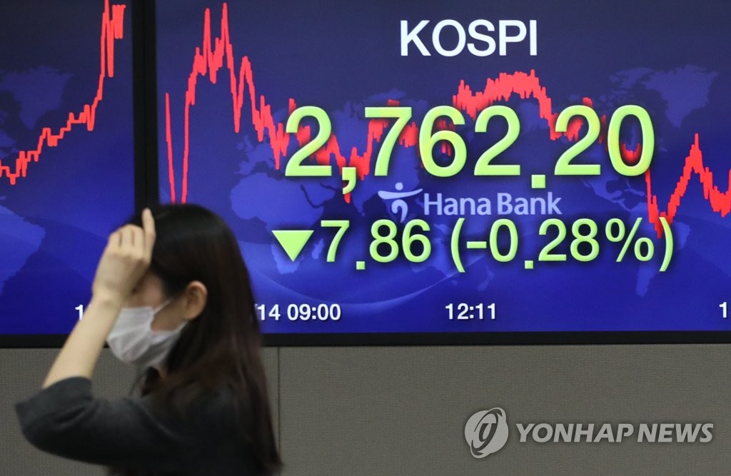 Slightly Below 2,760 KOSPI ... Rolling Over Highest During The Week