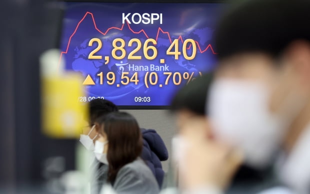 Kospi through the ceiling…  Large-cap stocks with Donghak ant funds