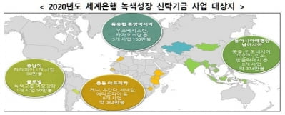 한국, 23개 개도국에 1천만달러 그린·디지털뉴딜 사업 지원