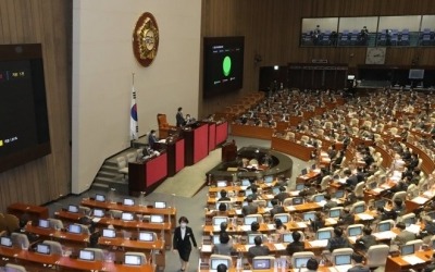 국회, 558조 새해 예산안 처리…6년만 시한 준수