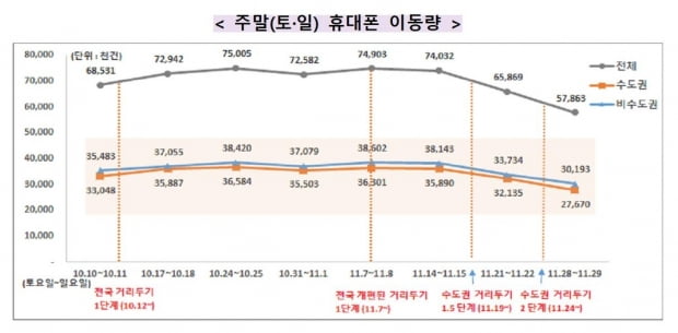 정부 "상황 엄중히 주시…필요하면 거리두기 단계 신속 상향"