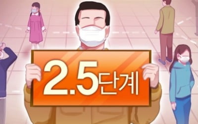 자영업자·소상공인 '타격'…"3차 재난지원금 최대한 빨리"