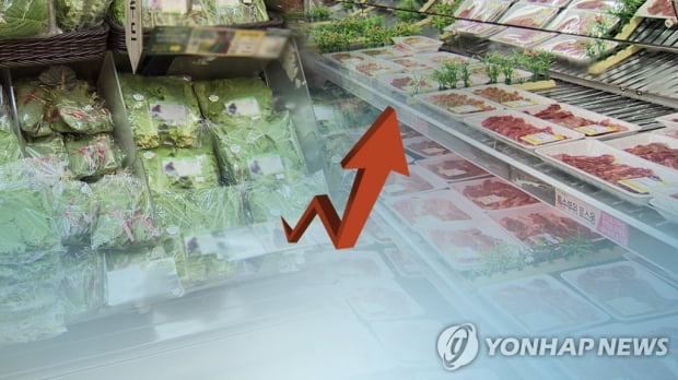 한은 "코로나로 소비경향 달라져…체감물가 최대 0.6%p↑"