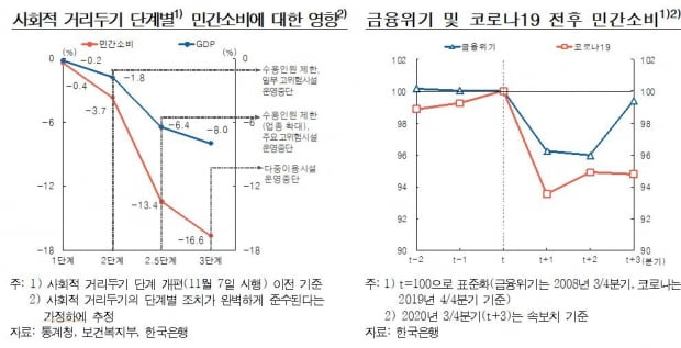 한은 "집값 상승과 가계부채 증가로 금융불균형 위험 커져"