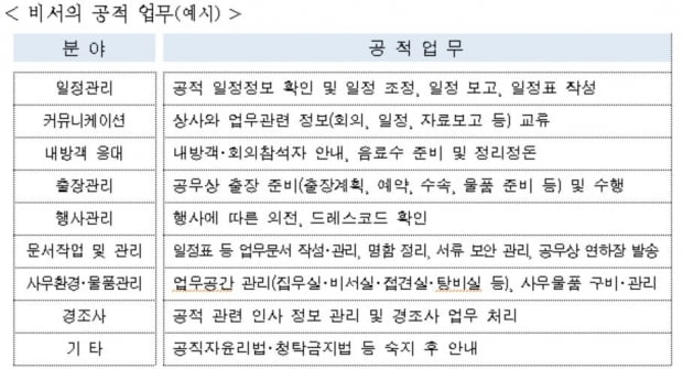 서울시, 시장 수면실 없애고 비서 업무지침 마련