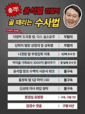 [팩트체크] 인터넷에 퍼진 '윤석열 검찰의 수사법' 따져봤더니