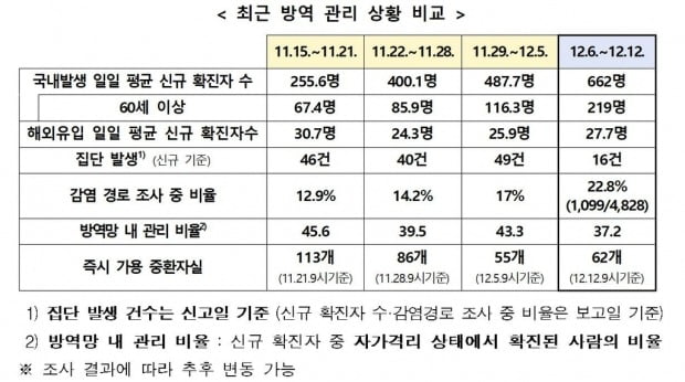 박능후 "3단계 상향 검토 착수…지금이 3단계 막을 마지막 기회"