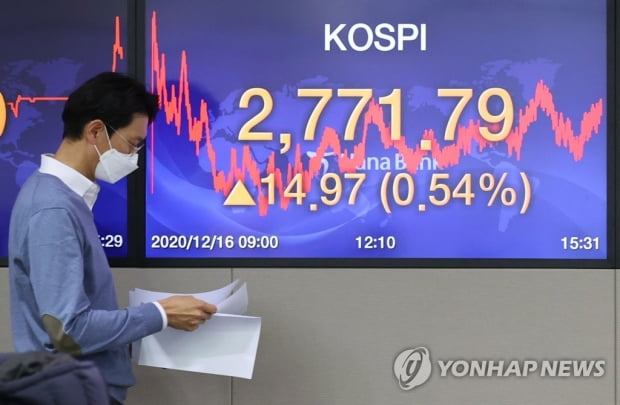 코스피 또 사상 최고치 경신…2,771.79 마감