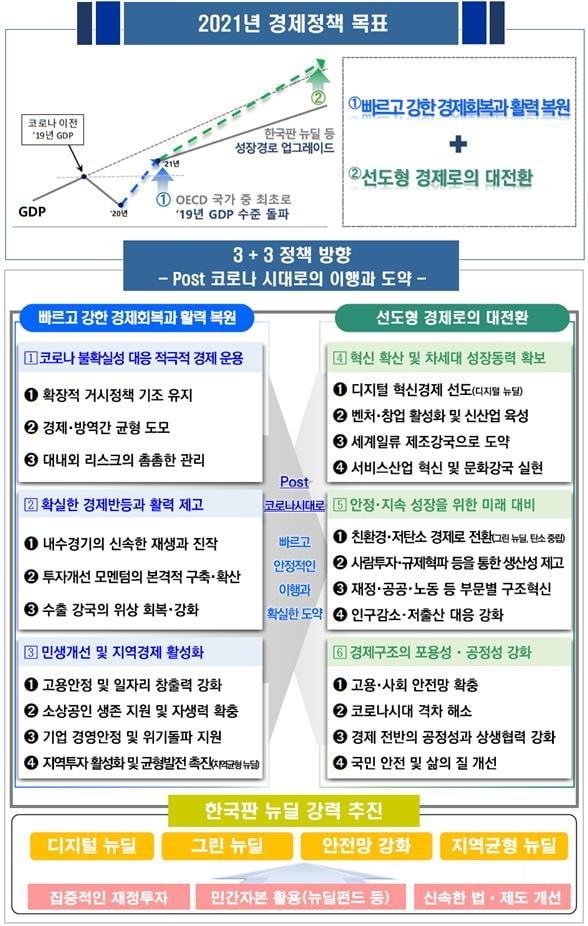 카드 사용 늘리면 100만원 소득공제 추가…"내년 3.2% 성장"