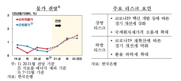 한은총재 "집값 상승속도 과도…실물경기괴리·금융불균형 우려"