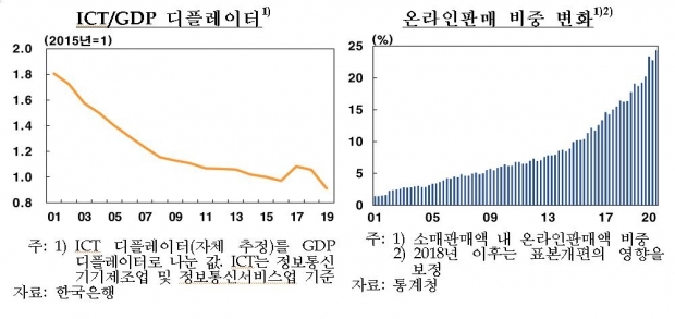 한은총재 "집값 상승속도 과도…실물경기괴리·금융불균형 우려"