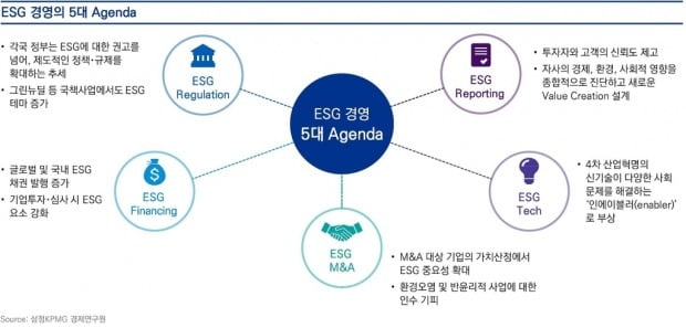 "국내 ESG 펀드 순자산, 2년만에 2.6배 증가"