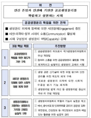 정부, 생명윤리 논의 플랫폼·바이오기술 안전관리 체계 구축