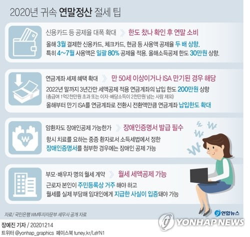 [연말정산 Q&A]…따로사는 어머니 年소득 150만원이면 인적공제는?