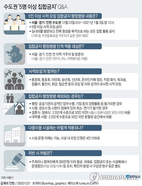 [팩트체크] 5인이상 모임금지, '가족예외' 어디까지?