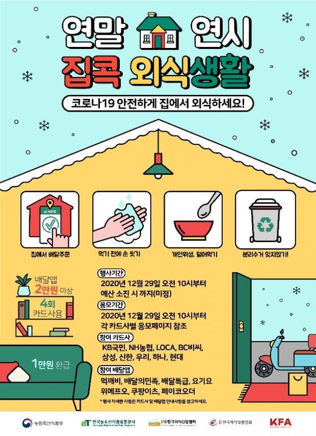 Eating out discounts resume…  10,000 won card refund/discount for 4 orders of delivery app
