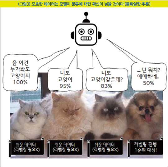 족집게 데이터로 ‘전교 1등’ AI 만들기… 데이터의 바다에서 효율 높이는 전략&#160;&#160;[AI 이야기]