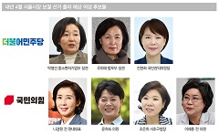 [홍영식의 정치판] 여성후보들이 흔드는 서울시장 보선판