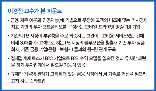 “2030에게 ‘경제적 자유’를…AI·장기투자에 답 있습니다”