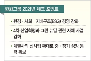 한화그룹, 태양광에서 수소까지 친환경 리더로…스마트 공장·디지털 혁신 가속