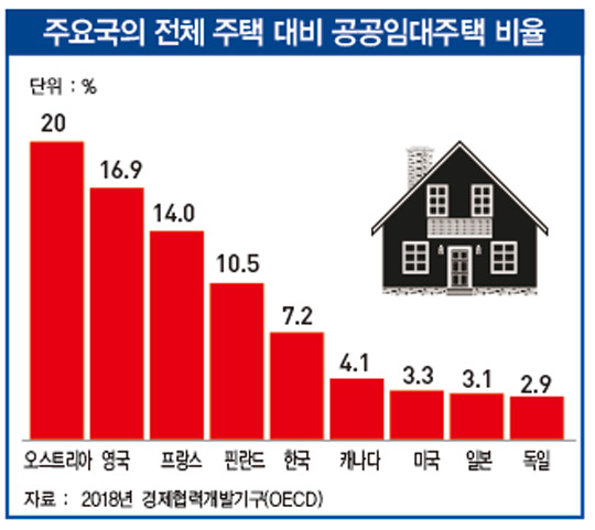 ‘공공임대주택 30년’…양적 확대→질적 개선으로 패러다임 전환해야