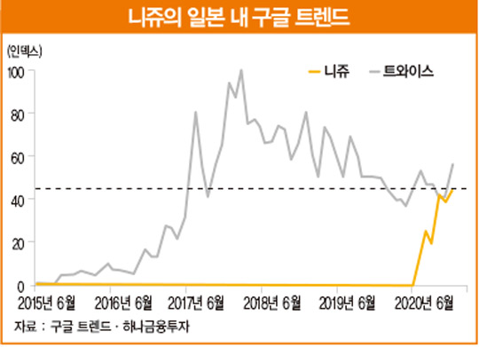 JYP가 2021년 엔터테인먼트 ‘톱픽’인 이유 [베스트 애널 추천]