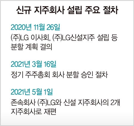 GS에서 LS·LF까지 &#39;아름다운 이별&#39;…LG그룹 분가의 역사