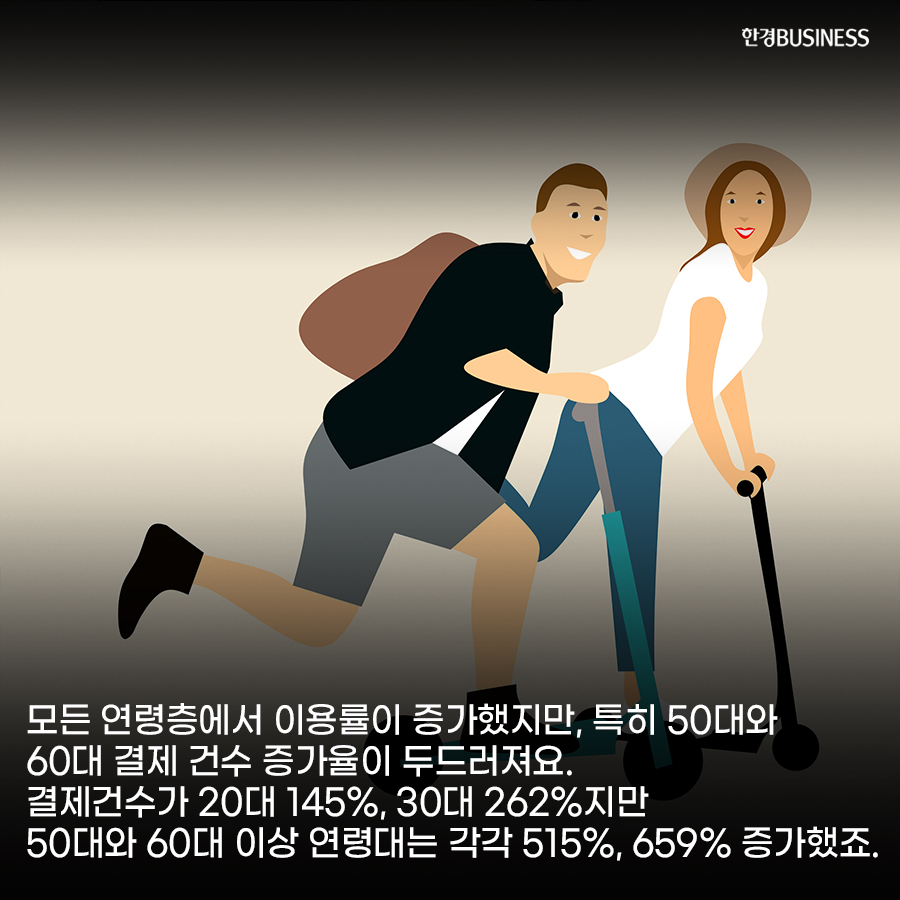 [영상 뉴스] 요즘 핫한 공유 킥보드...공유모빌리티가 뜬다