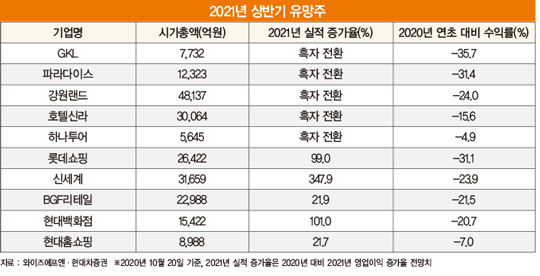 ‘상고하저’ 조정 흐름 전망되는 2021년 주식 시장 [머니 인사이트]