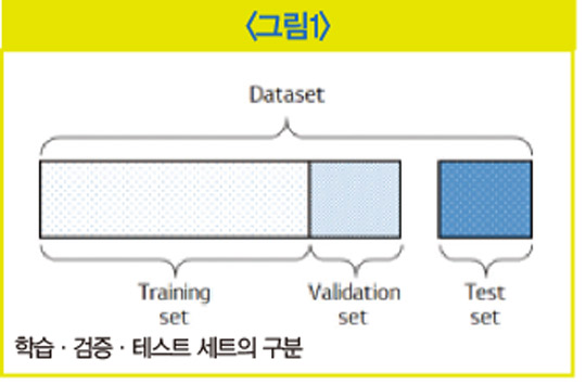 배운 문제만 푼다?… ‘오버피팅’된 모델 어떻게 다룰 것인가 [AI 이야기]