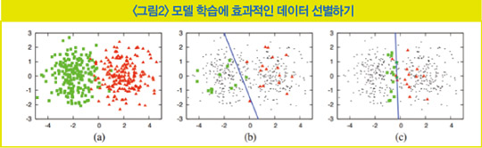 족집게 데이터로 ‘전교 1등’ AI 만들기… 데이터의 바다에서 효율 높이는 전략&#160;&#160;[AI 이야기]