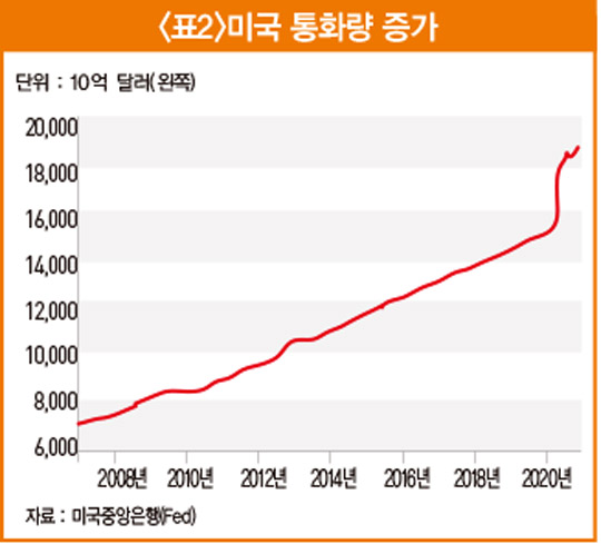 美 다우지수 3만을 기록한 날, 한국 주가 최고점 찍은 이유