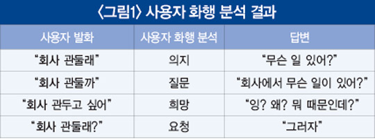 ‘외로울 땐 찾아주세요’… 랜선 친구 ‘외개인아가’가 탄생하기까지